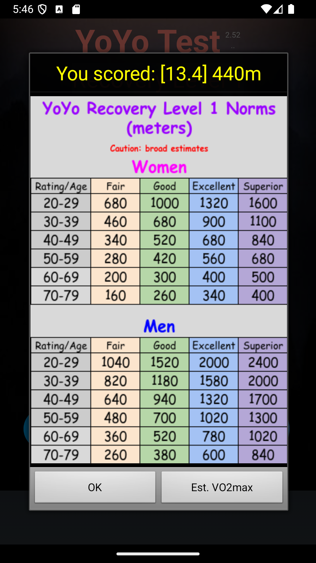 اسکرین شات 5 برنامه Yo-Yo Intermittent Test