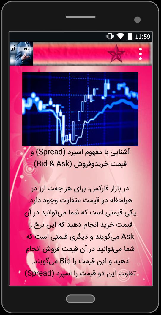 اسکرین شات 5 برنامه آموزش فارکس