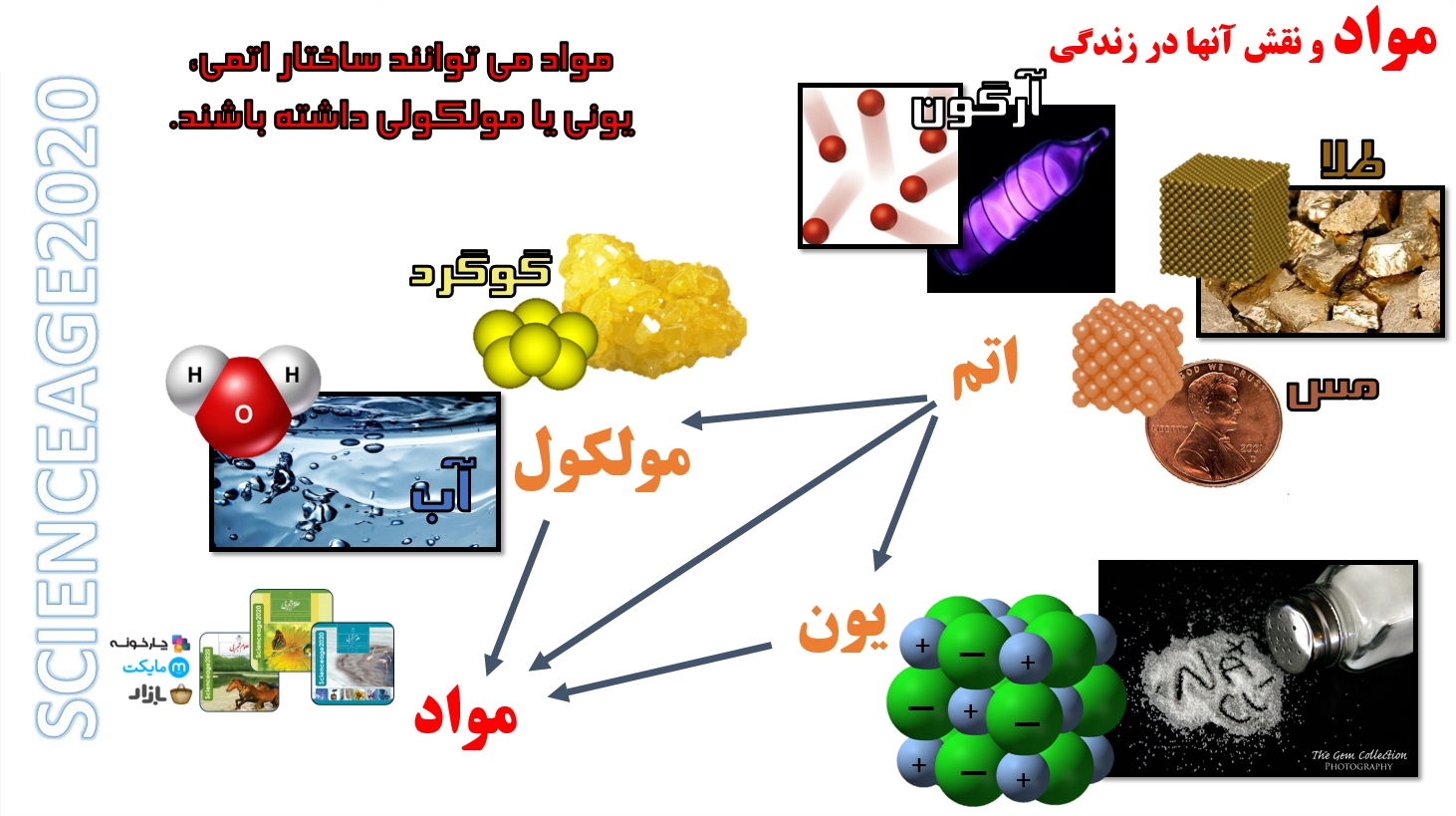 اسکرین شات 7 برنامه علوم تجربی نهم فصل 1