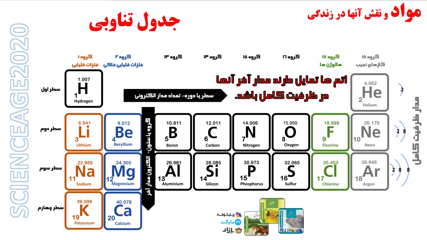 اسکرین شات 6 برنامه علوم تجربی نهم فصل 1