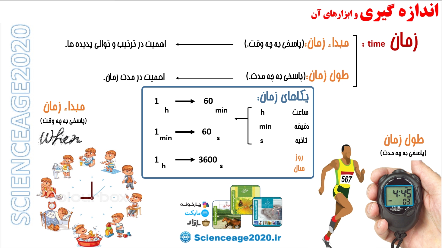 اسکرین شات 6 برنامه علوم تجربی هفتم فصل 2