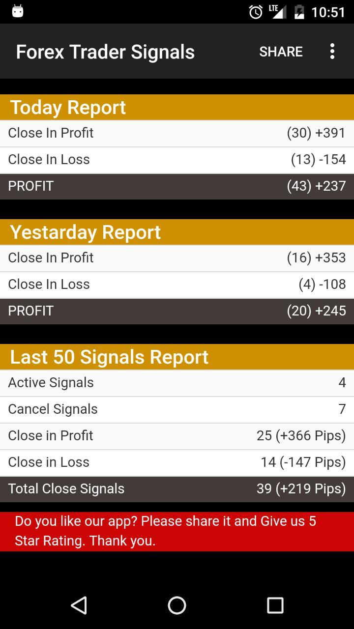 اسکرین شات 2 برنامه Forex Signals with TP/SL