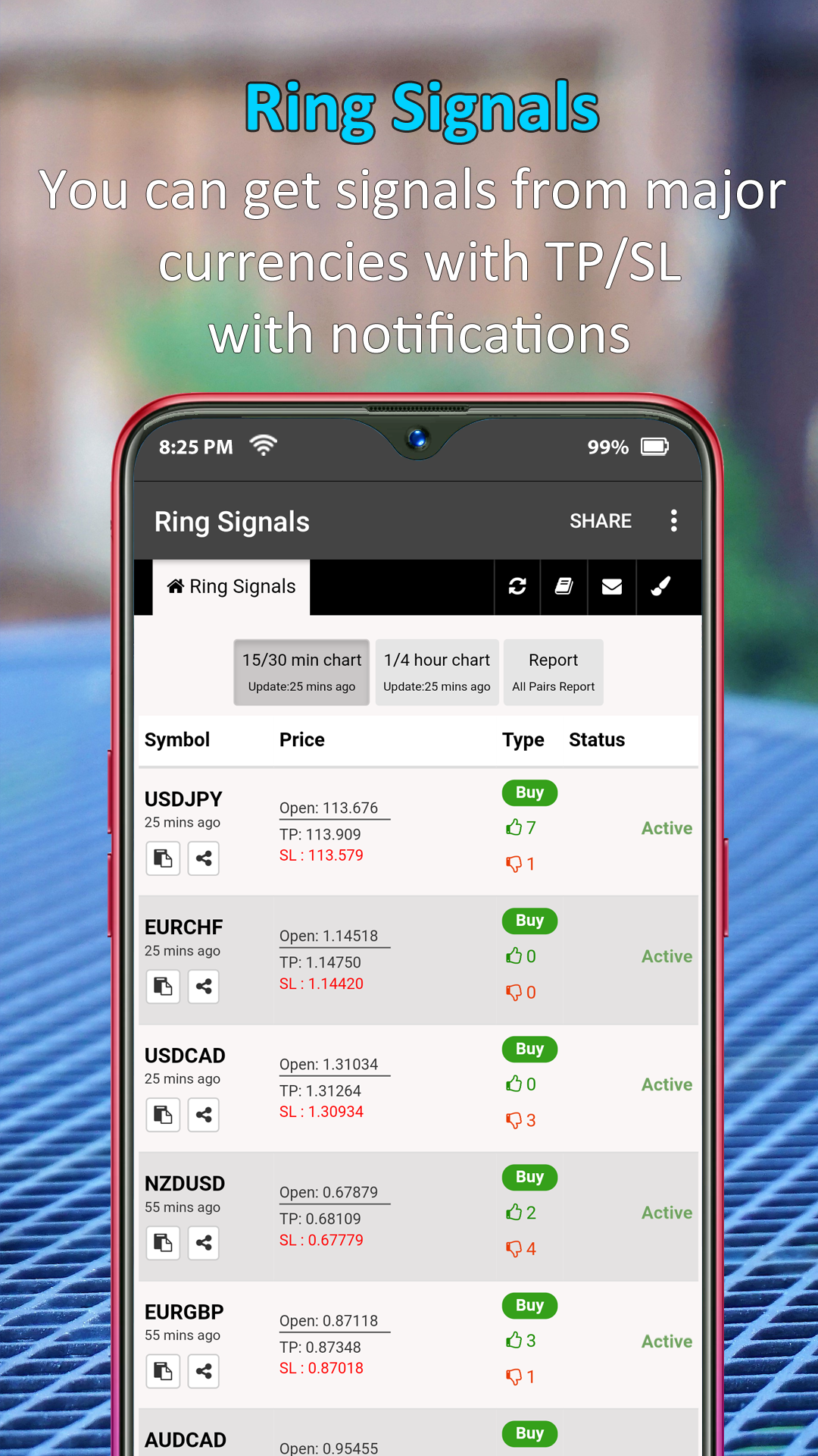 اسکرین شات 1 برنامه Ring Signals - Forex Buy/sell