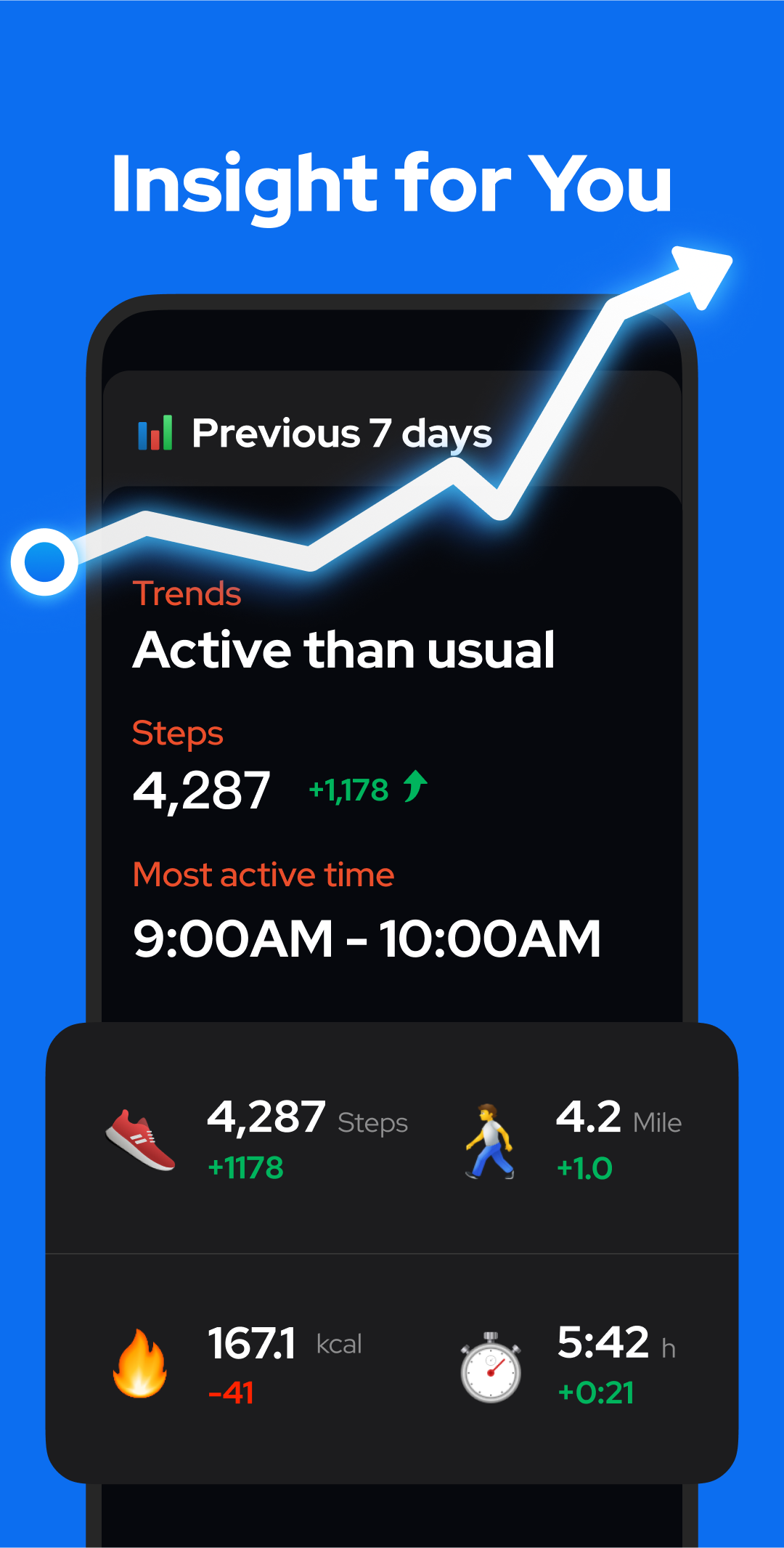 اسکرین شات 6 برنامه Step Counter - Pedometer
