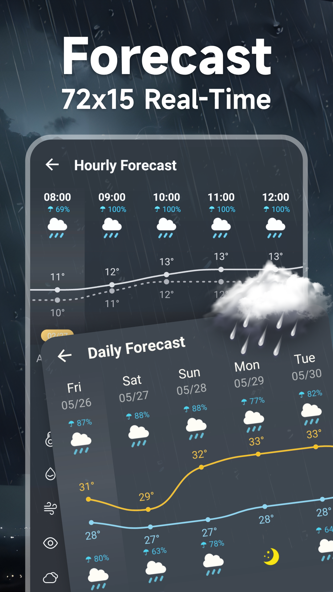 اسکرین شات 2 برنامه Local Weather Forecast