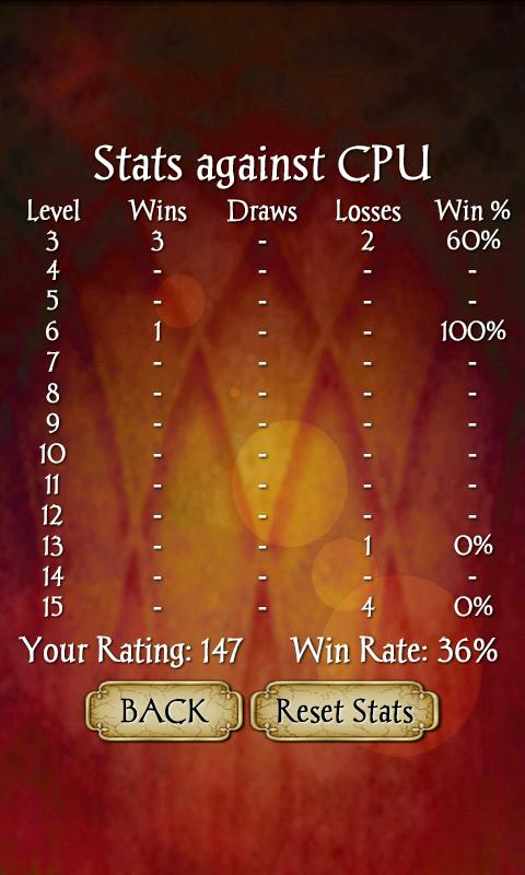 اسکرین شات 4 بازی Hearts