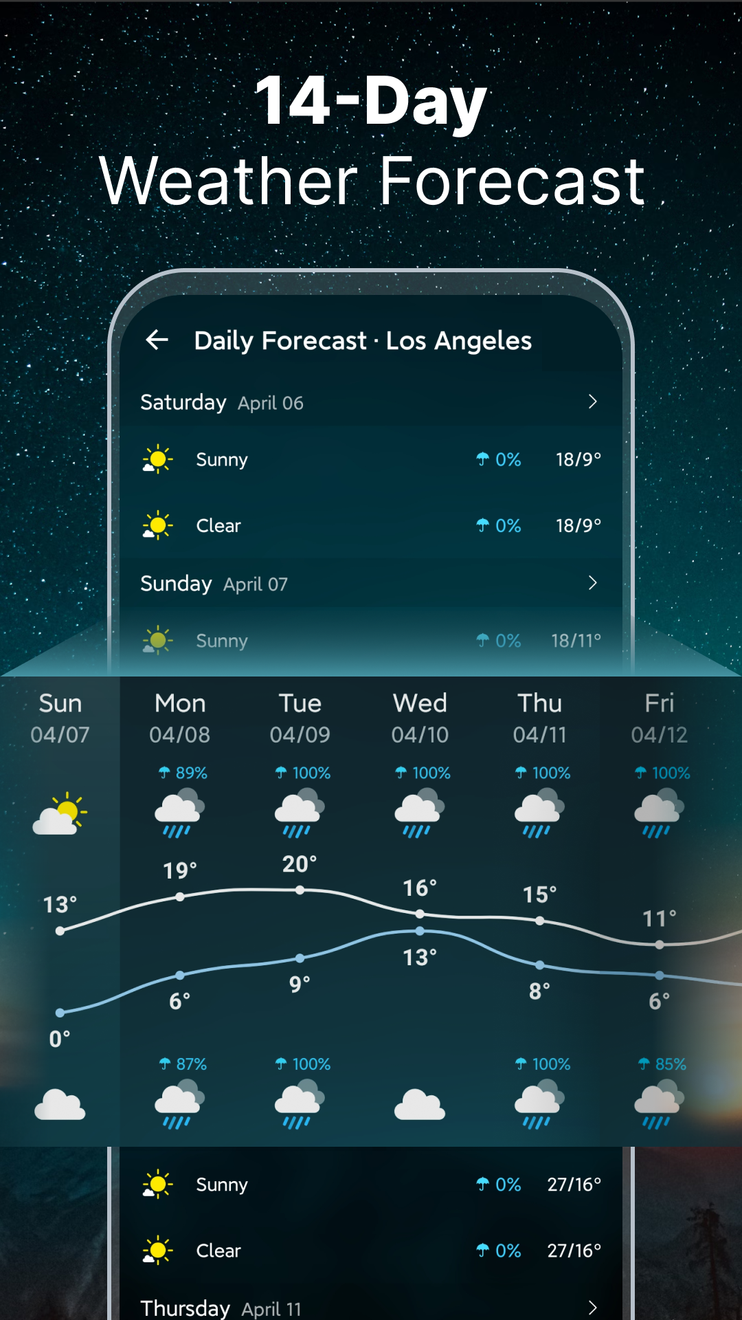 اسکرین شات 4 برنامه Weather Forecast