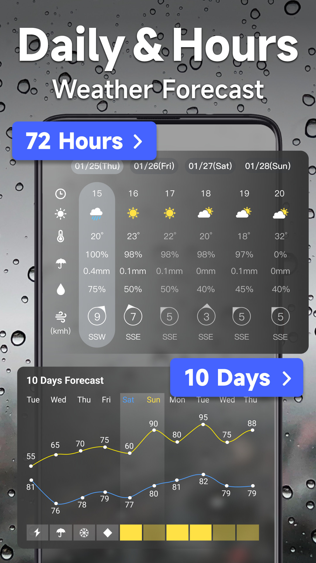 اسکرین شات 2 برنامه Weather