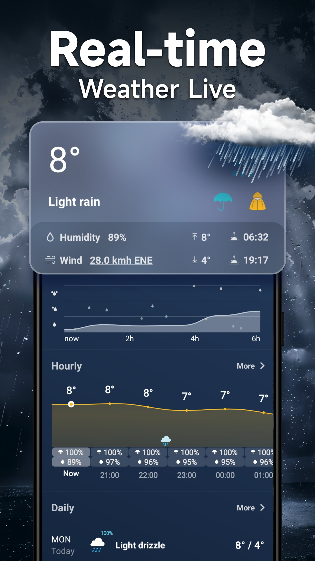 اسکرین شات 2 برنامه Weather Forecast- Live Weather