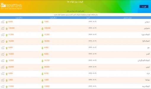 اسکرین شات برنامه قیمت روز نهاده ها 2