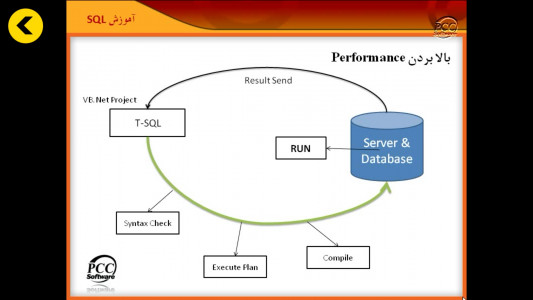 اسکرین شات برنامه آموزش تکنیکهای پیشرفته  SQL server 3
