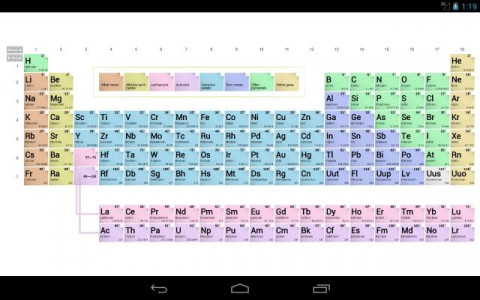 اسکرین شات برنامه Periodic Table 2