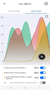 اسکرین شات 18 برنامه ‏دیاگ تمام خودروهای ایرانی و خارجی