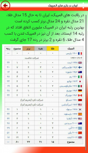 اسکرین شات برنامه ایران در المپیک 2016 ریو 4