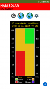 اسکرین شات 2 برنامه Ham Solar | HAP Chart