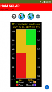 اسکرین شات برنامه Ham Solar | HAP Chart 2