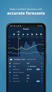 اسکرین شات برنامه Weatherzone: Weather Forecasts 4