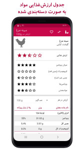 اسکرین شات 2 برنامه جدول ارزشغذایی (کالری، ویتامین...)