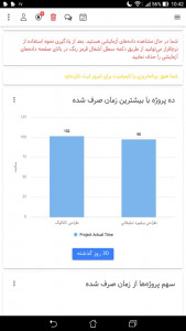 اسکرین شات برنامه بهتایم - مدیریت پروژه و تایم‌شیت 2