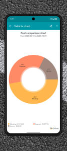 اسکرین شات 3 برنامه Drivvo - Vehicle management