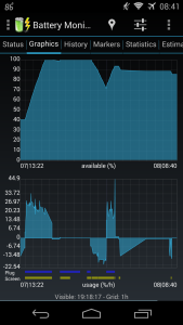 اسکرین شات برنامه 3C Battery Manager 4