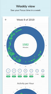 اسکرین شات برنامه Focusmeter: Pomodoro Timer 6