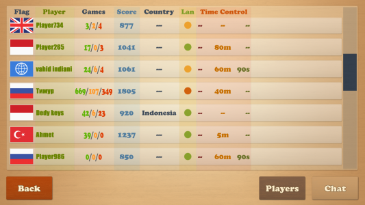 اسکرین شات 3 بازی Real Chess