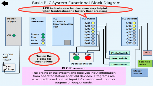 اسکرین شات 3 برنامه PLC Simulator, Mechatronics, P