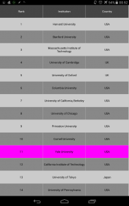 اسکرین شات برنامه رتبه بندی دانشگاه های جهان 1