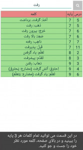 اسکرین شات برنامه التست - یادگیری و آزمون عربی متوسطه 2