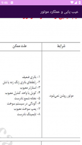 اسکرین شات برنامه آموزش برتر تعمیر خودرو mvm 9