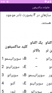 اسکرین شات برنامه آموزش برتر ساکسیفون نوازی 1