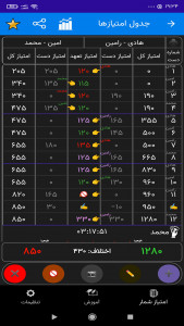 اسکرین شات برنامه دفترچه شلم | امتیاز شمار شلم 12