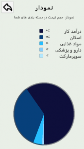 اسکرین شات برنامه همیار اقتصاد 2