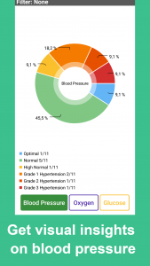 اسکرین شات برنامه Blood Pressure Tracker 4