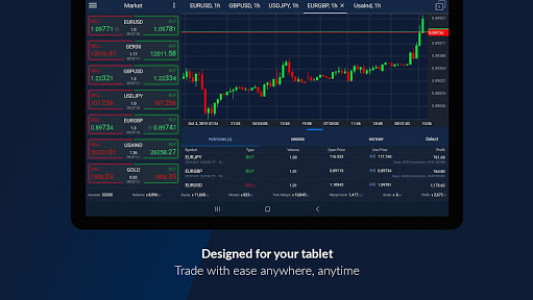 اسکرین شات برنامه ActivTrades Online Trading 5