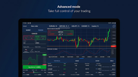 اسکرین شات برنامه ActivTrades Online Trading 6