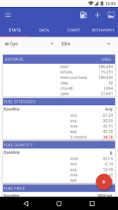 اسکرین شات برنامه My Cars (Fuel logger++) 1