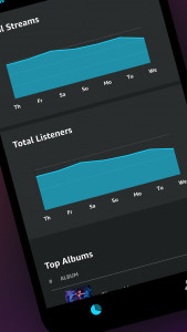 اسکرین شات برنامه Amazon Music for Artists 5