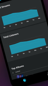 اسکرین شات 5 برنامه Amazon Music for Artists