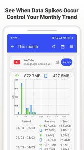 اسکرین شات 5 برنامه Data Saver: Usage Monitor