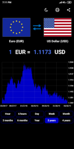 اسکرین شات برنامه World Currency exchange rates 5