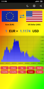 اسکرین شات برنامه World Currency exchange rates 1