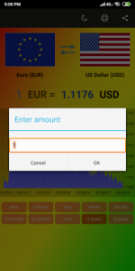 اسکرین شات برنامه World Currency exchange rates 4