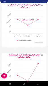 اسکرین شات برنامه حالا - تست روانشناسی رایگان 3