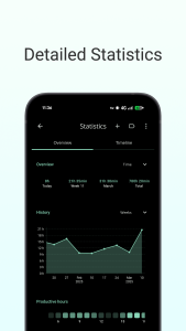 اسکرین شات 5 برنامه Goodtime: Pomodoro Timer