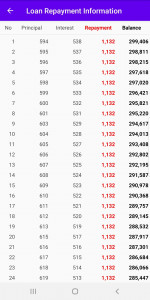 اسکرین شات برنامه Loan Interest Calculator 3