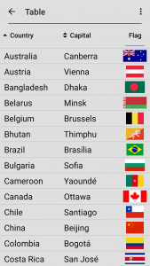 اسکرین شات بازی Flags of All World Countries 5