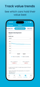 اسکرین شات 7 برنامه AutoUncle: Search used cars