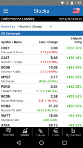 اسکرین شات برنامه Barchart Stocks & Futures 5
